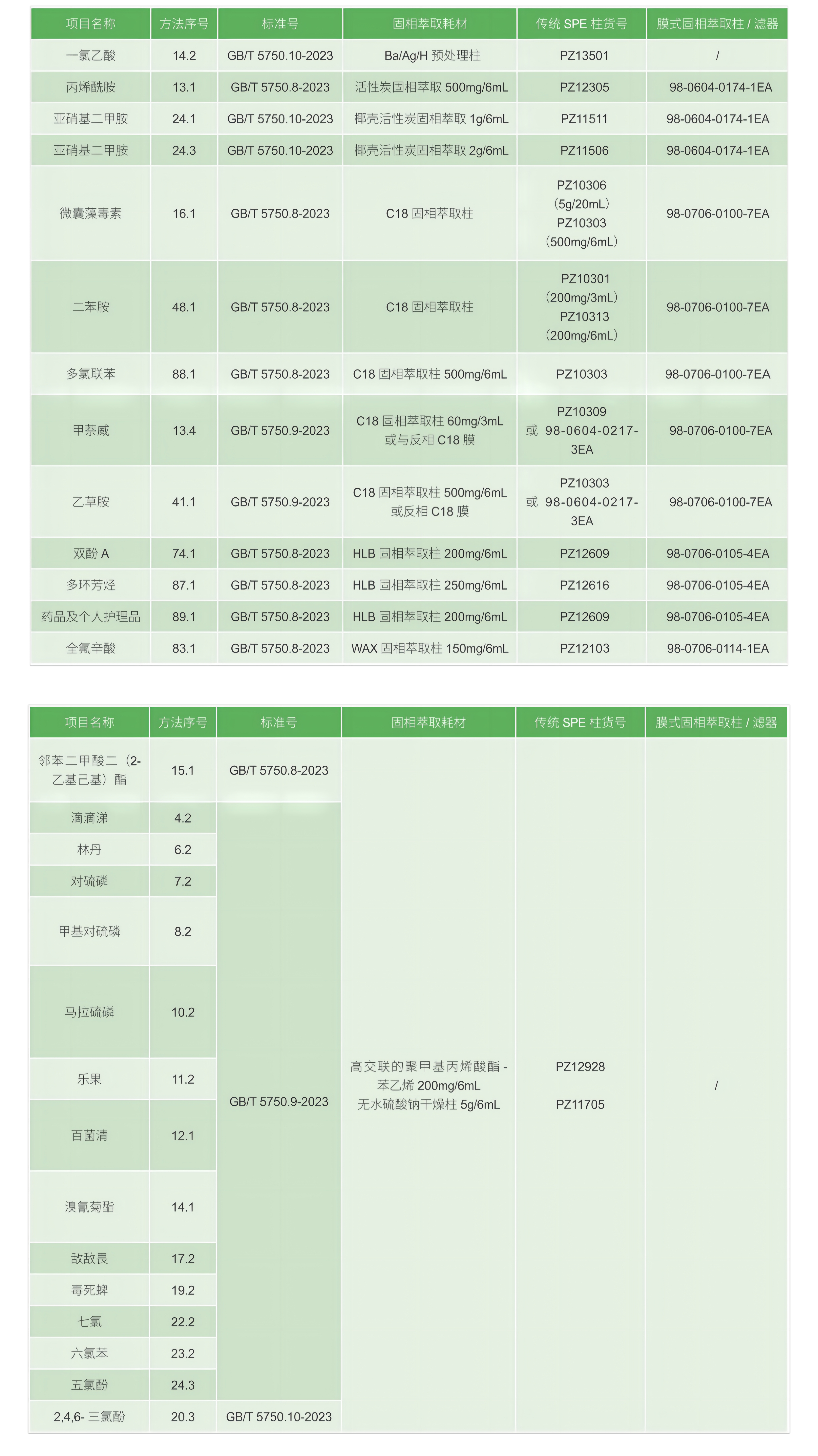 耗材试用清单